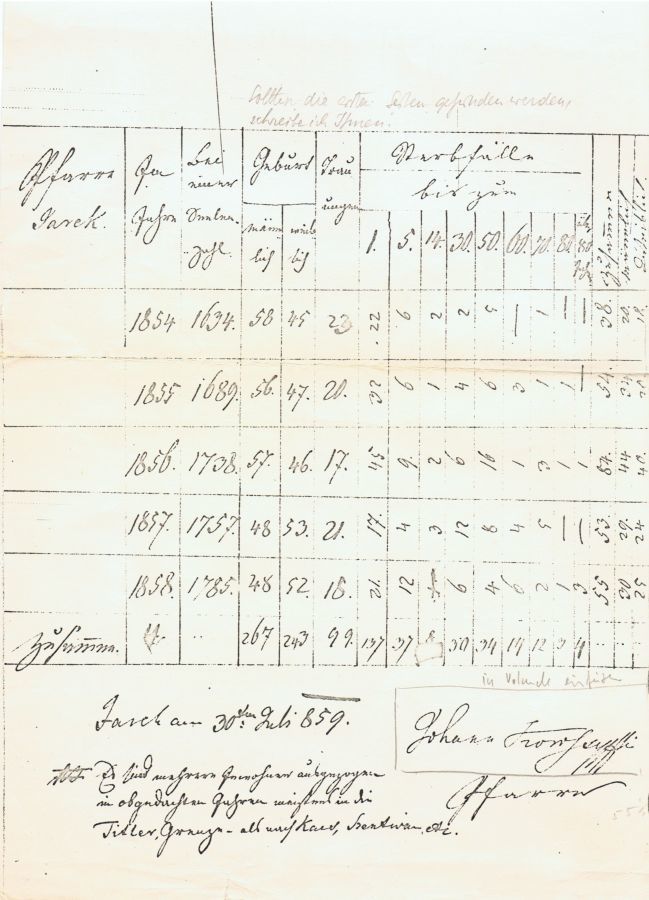 Liste Jareker Bevölkerung